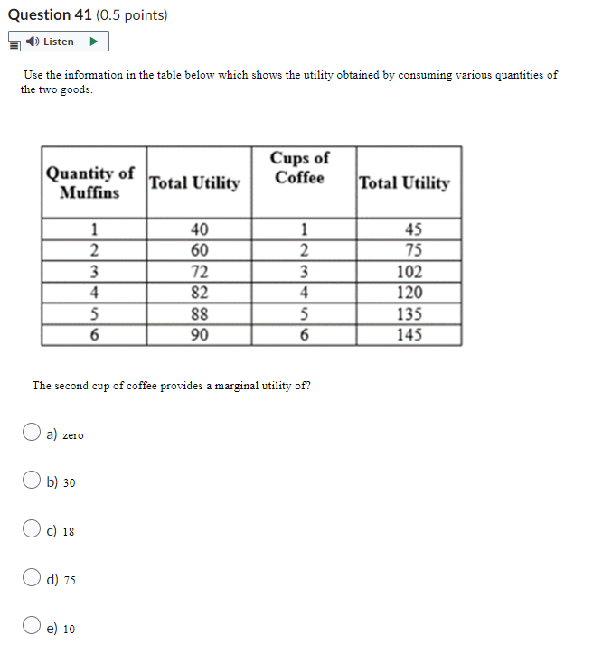 Microeconomics 1
