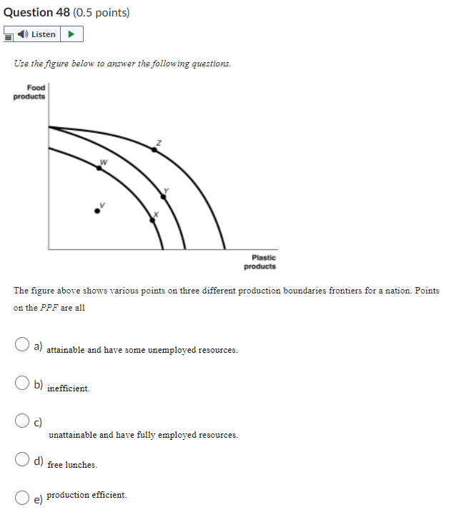 Question 48 0 5 Points Listen Use The Figure Below To Answer The Following Questions Food Products W Plastic Produc 1