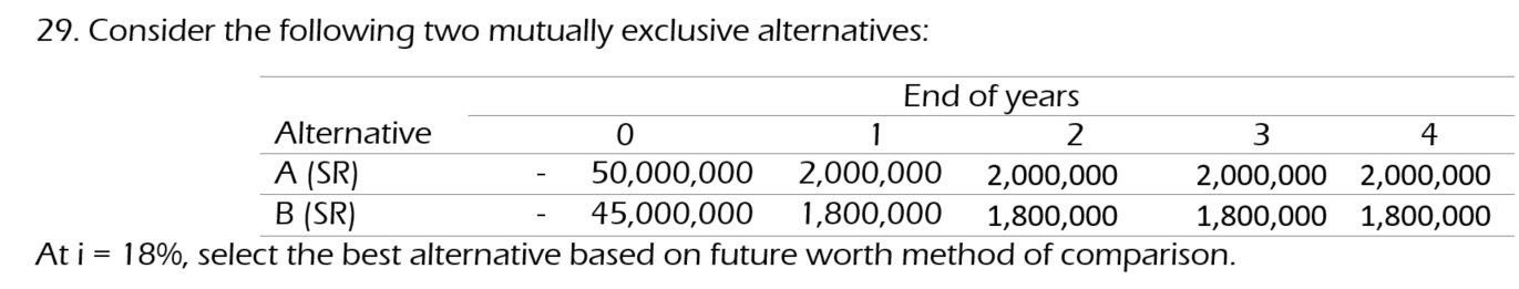 29 Consider The Following Two Mutually Exclusive Alternatives End Of Years 2 Alternative 0 A Sr 50 000 000 2 000 000 1