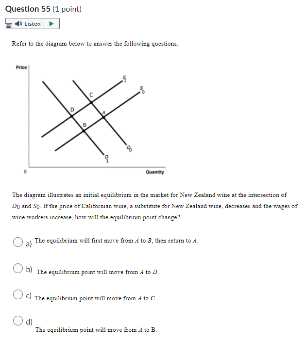 Microeconomics 1