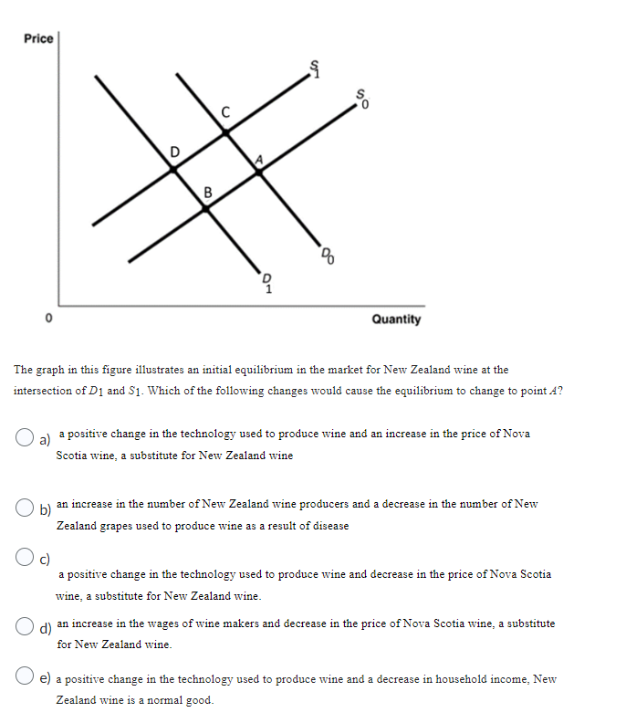 Microeconomics 1