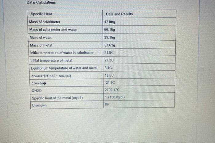 Heat Of Neutralization Data And Results Original Temp Of Hcl Solution 22 0c Original Temp Of Naoh Solution 22 6c Final T 4