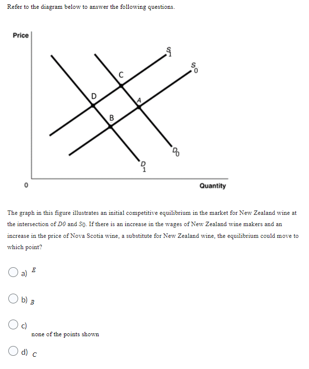 Microeconomics 1