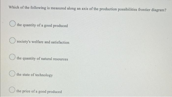 An Improvement In Technology All Other Things Remaining Constant Will Always Result In A Parallel Shift Of The Product 2