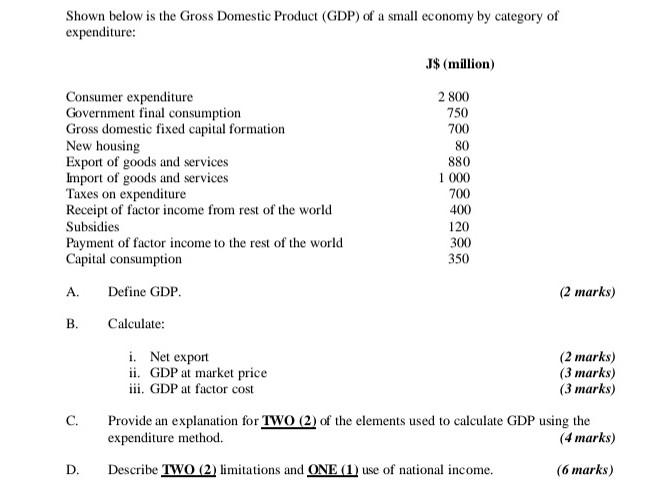 Shown Below Is The Gross Domestic Product Gdp Of A Small Economy By Category Of Expenditure J Million Consumer Exp 1