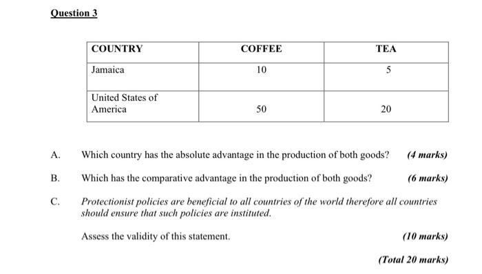 Question 3 Country Coffee Tea Jamaica 10 5 United States Of America 50 20 A Which Country Has The Absolute Advantage In 1