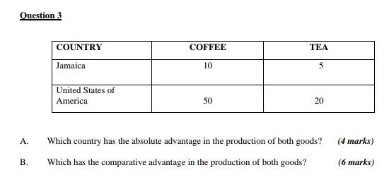 Question 3 Country Coffee Tea Jamaica 10 5 United States Of America 50 20 A Which Country Has The Absolute Advantage In 1