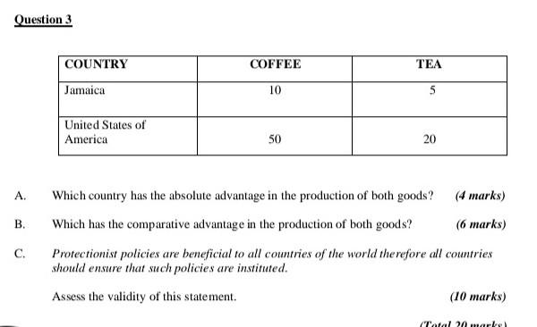 Question 3 Country Coffee Jamaica 10 United States Of America 50 20 A Which Country Has The Absolute Advantage In The P 1
