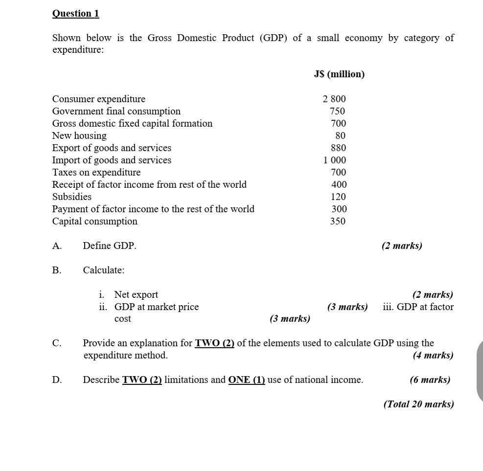Question 1 Shown Below Is The Gross Domestic Product Gdp Of A Small Economy By Category Of Expenditure Js Million C 1