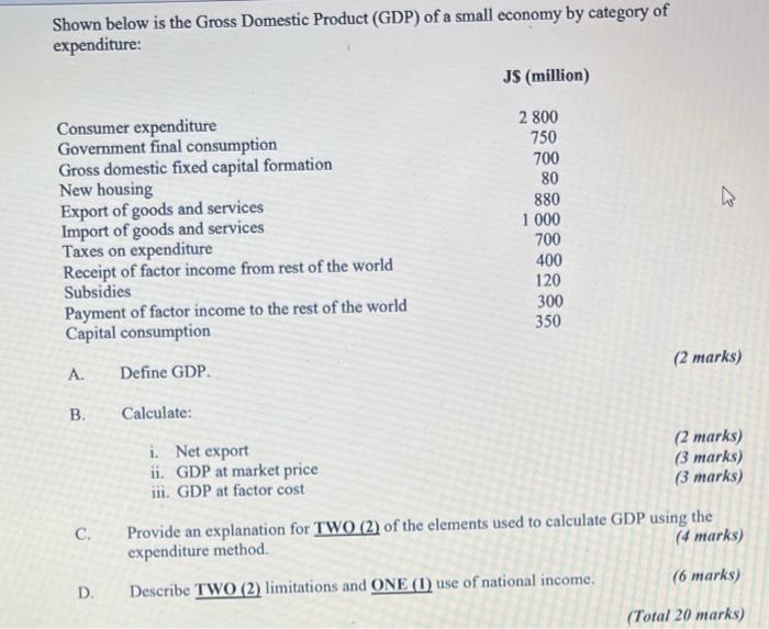 Shown Below Is The Gross Domestic Product Gdp Of A Small Economy By Category Of Expenditure Js Million Consumer Exp 1