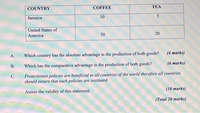 Country Coffee Tea Jamaica 10 United States Of America 50 20 A Which Country Has The Absolute Advantage In The Producti 1