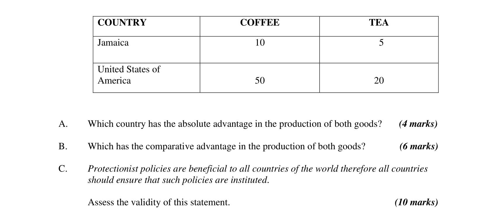 Country Coffee Tea Jamaica 10 5 United States Of America 50 20 A Which Country Has The Absolute Advantage In The Produc 1