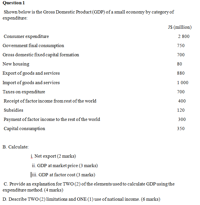 Question 1 Shown Below Is The Gross Domestic Product Gdp Of A Small Economy By Category Of Expenditure Consumer Expen 1