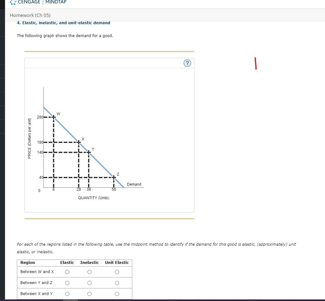 Cengage Mindtap Homework Ch 05 4 Elastic Inelastic And Unit Elastic Demand The Following Graph Shows The Demand For 1