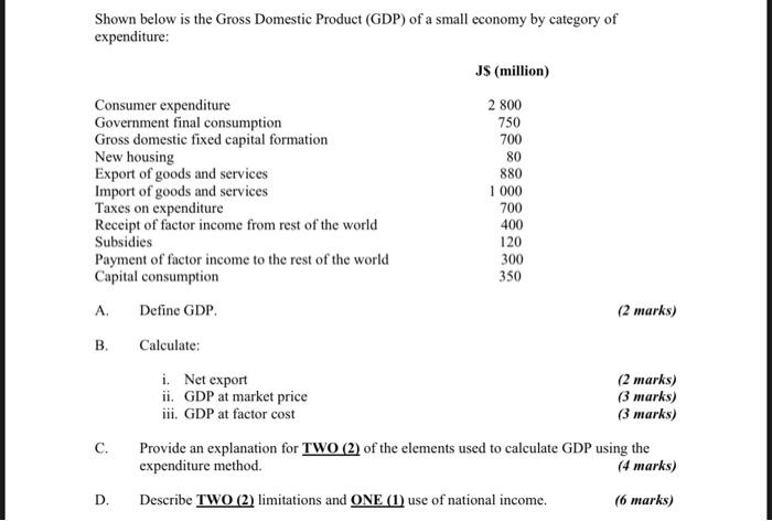 Shown Below Is The Gross Domestic Product Gdp Of A Small Economy By Category Of Expenditure Js Million Consumer Exp 1