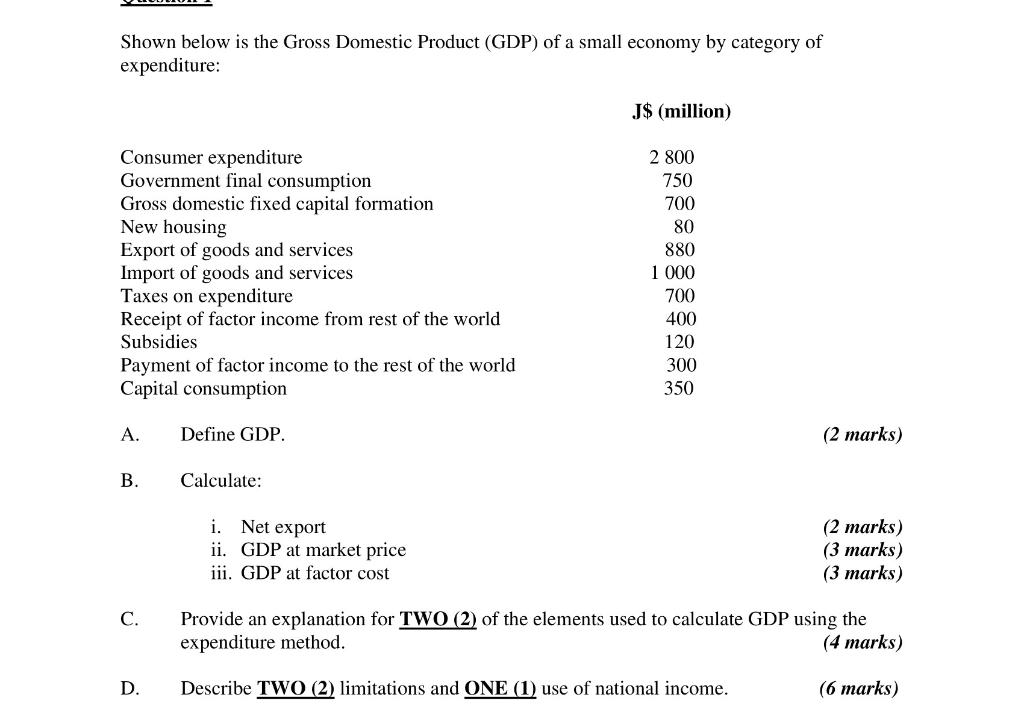 Shown Below Is The Gross Domestic Product Gdp Of A Small Economy By Category Of Expenditure J Million Consumer Exp 1