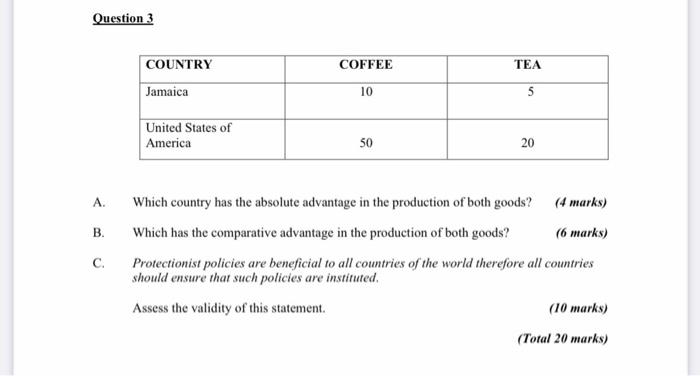 Question 3 Country Coffee Tea Jamaica 10 5 United States Of America 50 20 A Which Country Has The Absolute Advantage In 1