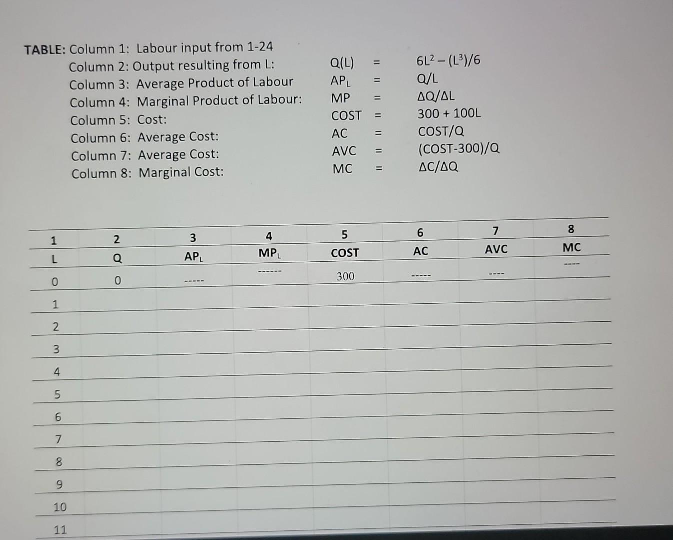 Assignment 4 Production And Costs 1 Let Q L 6l L 6 With Costs 300 100l A Complete The Table On The Nex 2