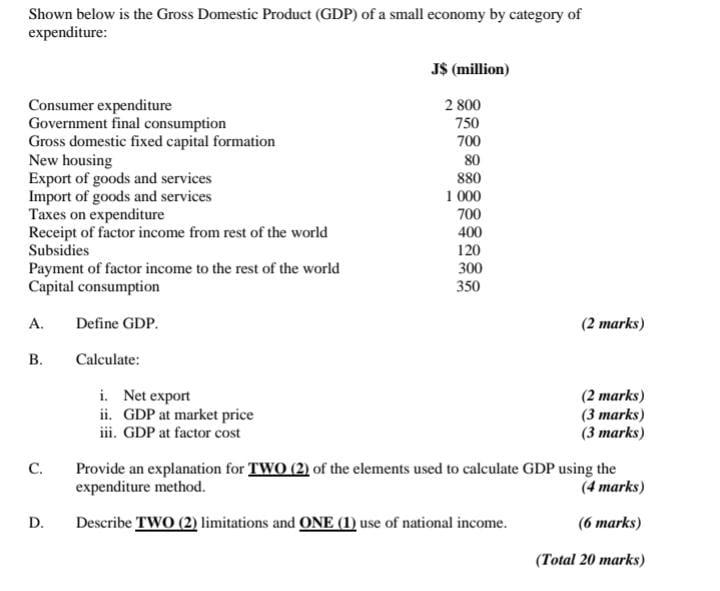 B Use The Following Data In Billions Of Dollars For The Given Year To Calculate The 719 279 Export Of Goods Import O 2