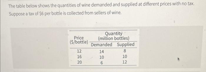 Question 7 Homework Unanswered Fill In The Blanks Type Your Answers In All Of The Blanks And Submit X X In The Scenario 2