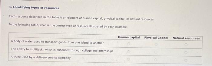 1 Identifying Types Of Resources Each Resource Described In The Table Is An Element Of Human Capital Physical Capital 1