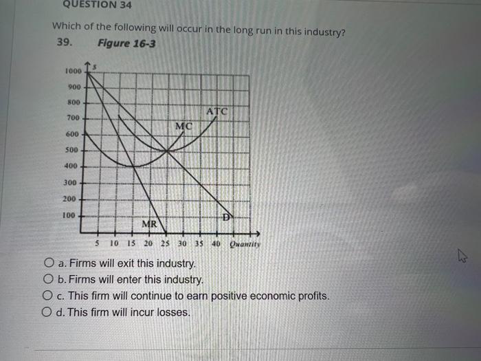 Question 34 Which Of The Following Will Occur In The Long Run In This Industry 39 Figure 16 3 1000 900 800 Atc 700 600 1