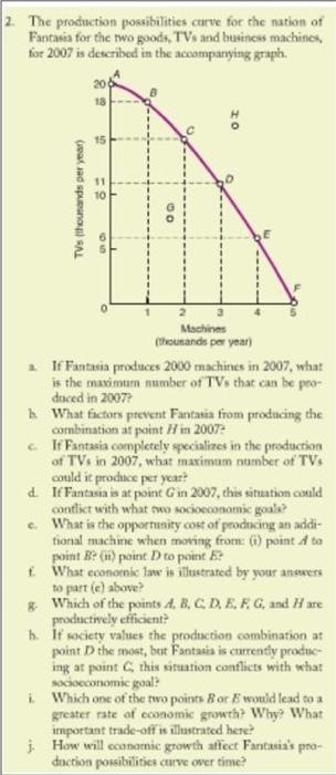 2 The Production Possibilities Curve For The Nation Of Fantasia For The Two Goods Tvs And Business Machines For 2007 1