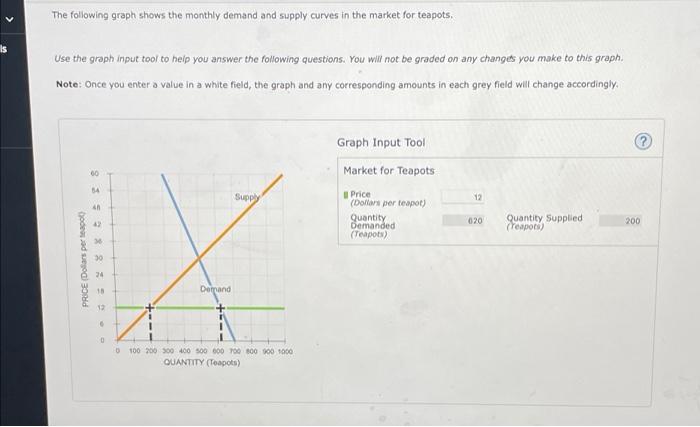 The Following Graph Shows The Monthly Demand And Supply Curves In The Market For Teapots Use The Graph Input Tool To He 1