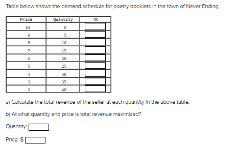 Table Below Shows The Demand Schedule For Poetry Booklets In The Town Of Never Ending Price Quantity Tr 10 0 9 5 8 10 7 1