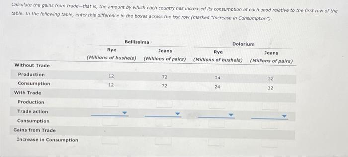 Consider Two Neighboring Island Countries Called Bellissima And Dolorium They Each Have 4 Million Labor Hours Available 3