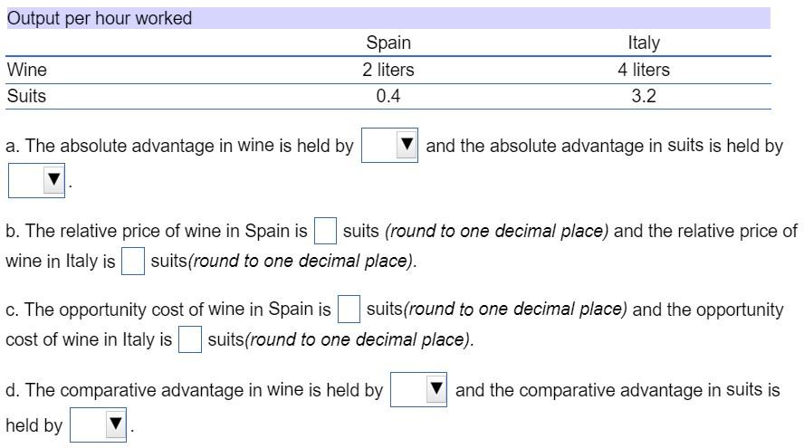 Output Per Hour Worked Italy Wine 4 Liters Suits 3 2 A The Absolute Advantage In Wine Is Held By And The Absolute Advan 1