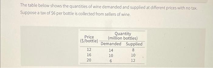 The Table Below Shows The Quantities Of Wine Demanded And Supplied At Different Prices With No Tax Suppose A Tax Of 6 1