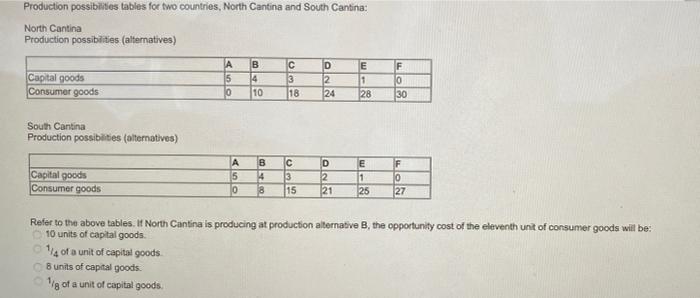Production Possibilities Tables For Two Countries North Cantina And South Cantina North Cantina Production Possibiliti 1