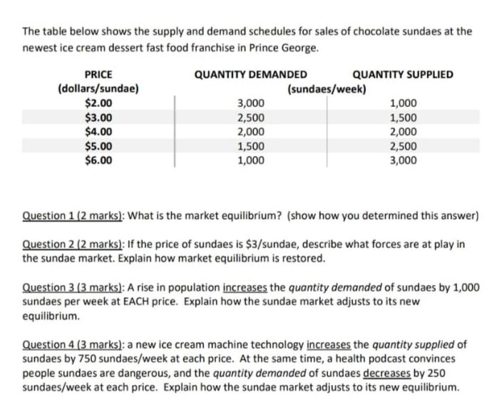 The Table Below Shows The Supply And Demand Schedules For Sales Of Chocolate Sundaes At The Newest Ice Cream Dessert Fas 1