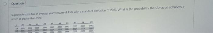 Question 8 Suppose Amazon Has An Average Yearly Return Of 45 With A Standard Deviation Of 20 What Is The Probability 1