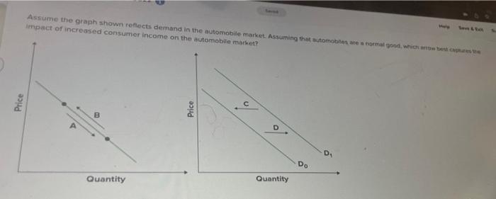 Price Help Assume The Graph Shown Reflects Demand In The Automobile Market Assuming That Automobiles Are A Normal Good 1