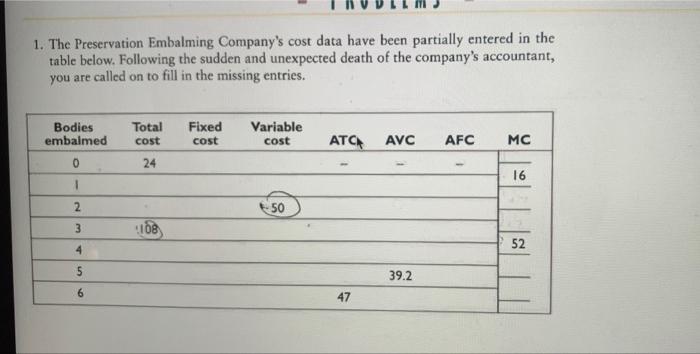 1 The Preservation Embalming Company S Cost Data Have Been Partially Entered In The Table Below Following The Sudden A 1