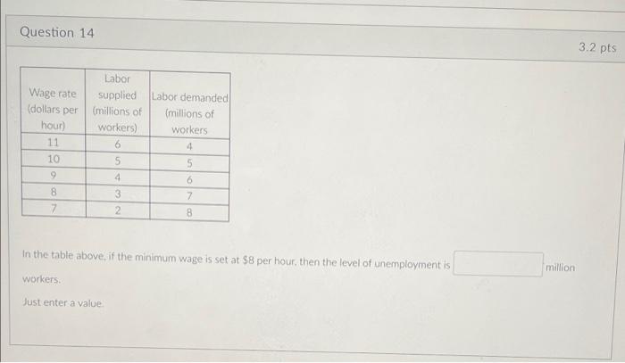Question 14 Labor Wage Rate Supplied Dollars Per Millions Of Hour Workers 11 6 10 5 9 4 6 8 3 7 7 2 In The Table Abo 1