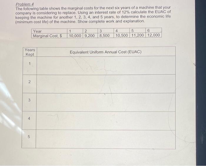 Problem 4 The Following Table Shows The Marginal Costs For The Next Six Years Of A Machine That Your Company Is Consider 1