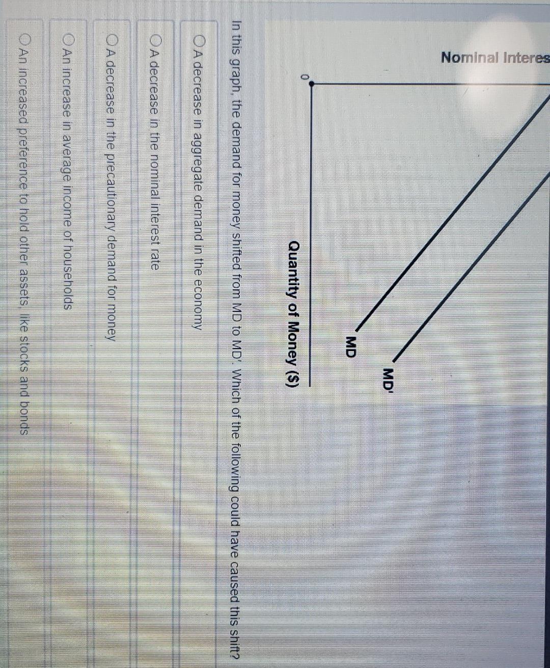 Nominal Interes Md Md Quantity Of Money In This Graph The Demand For Mo Ey Shifted From Md To Md Which Of The Fo 1