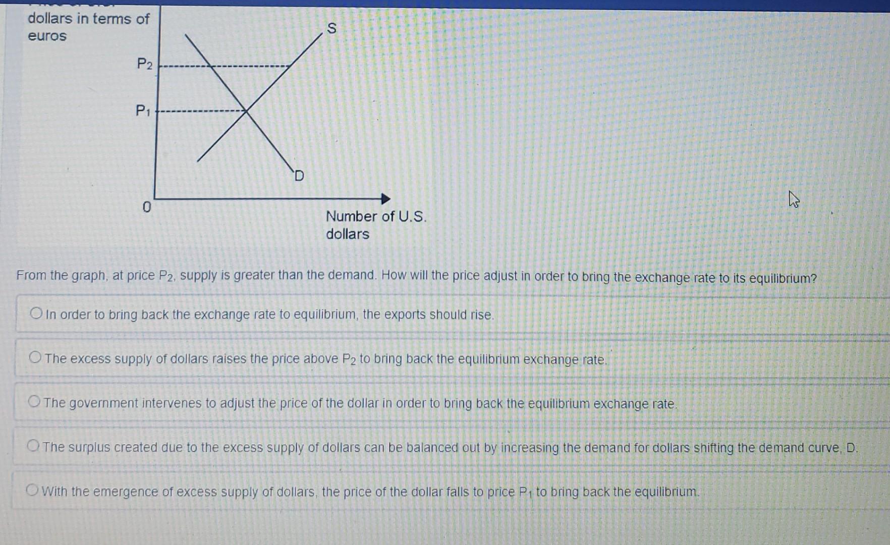 Dollars In Terms Of Euros P P 4 0 Number Of U S Dollars From The Graph At Price P2 Supply Is Greater Than The Deman 1