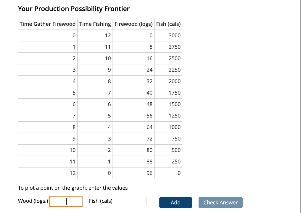 Inventory Ppf V Level 1 Your Production Possibilities You Have Been Stranded On A Deserted Island And Need To Survive B 2