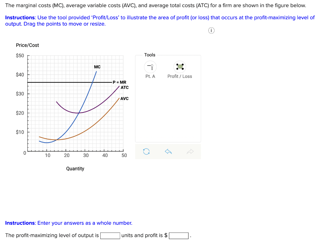 The Marginal Costs Mc Average Variable Costs Avc And Average Total Costs Atc For A Firm Are Shown In The Figure 1