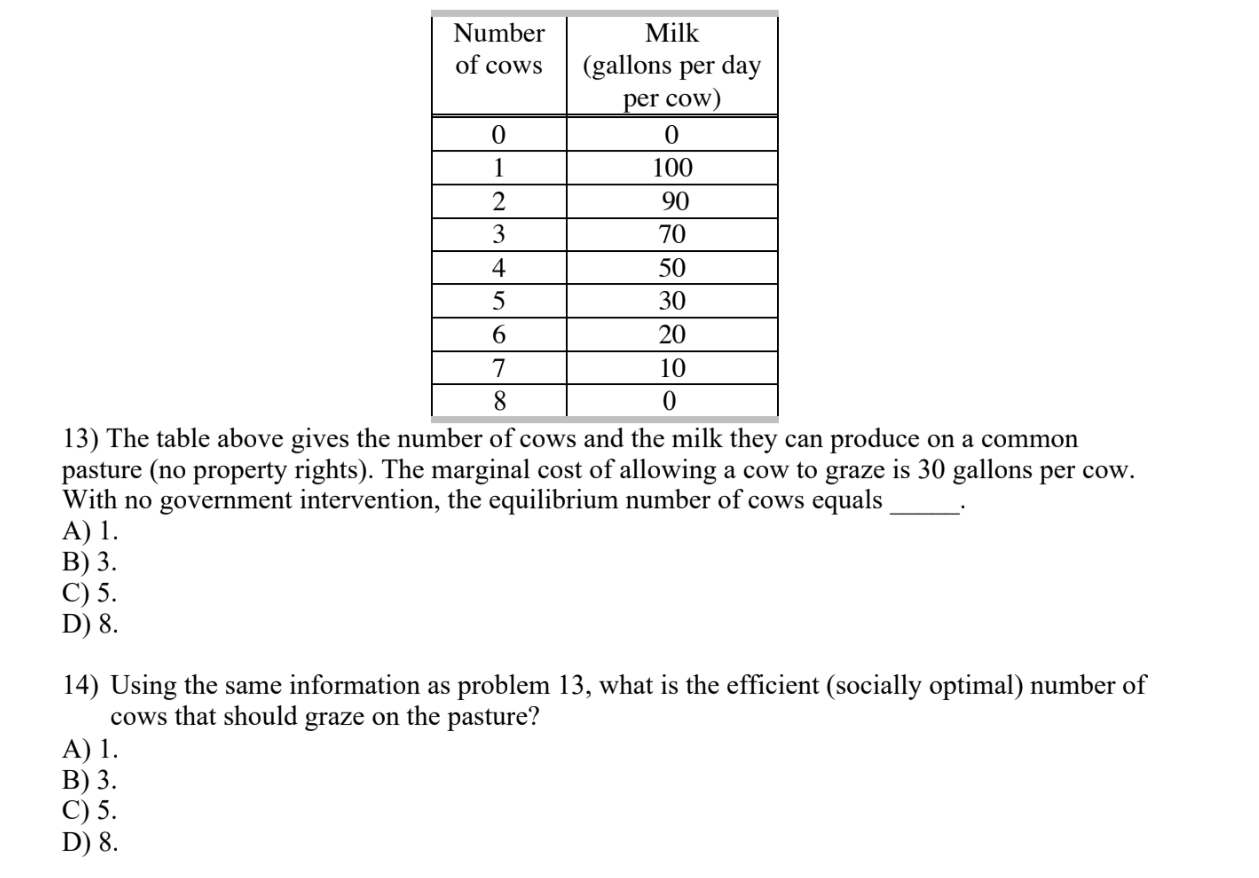 Milk Number Of Cows Gallons Per Day Per Cow 0 0 1 100 2 90 3 70 4 50 5 30 6 20 7 10 0 13 The Table Above Gives The Nu 1