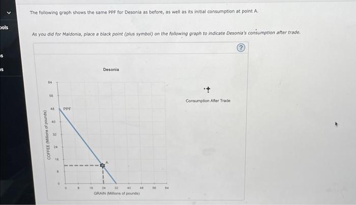 When A Country Has A Comparative Advantage In The Production Of A Good It Means That It Can Produce This Good At A Lowe 4