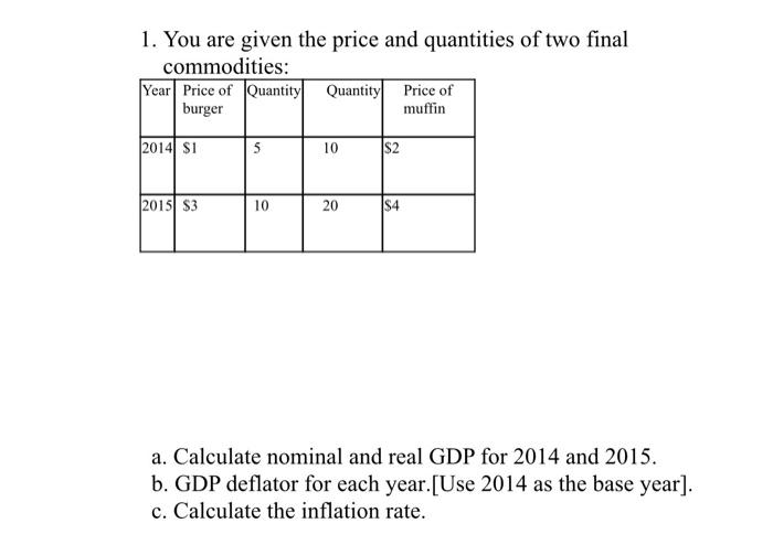 1 You Are Given The Price And Quantities Of Two Final Commodities Year Price Of Quantity Quantity Price Of Burger Muff 1