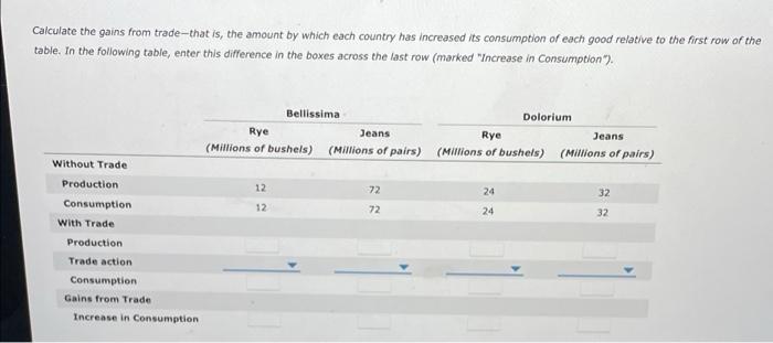Consider Two Neighboring Island Countries Called Bellissima And Dolorium They Each Have 4 Million Labor Hours Available 3