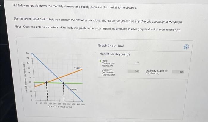 The Following Graph Shows The Monthly Demand And Supply Curves In The Market For Keyboards Use The Graph Input Tool To 1