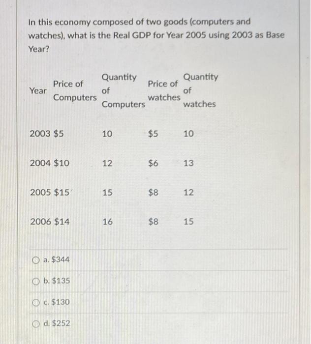 In This Economy Composed Of Two Goods Computers And Watches What Is The Nominal Gdp For Year 2005 Quantity Year Pric 2