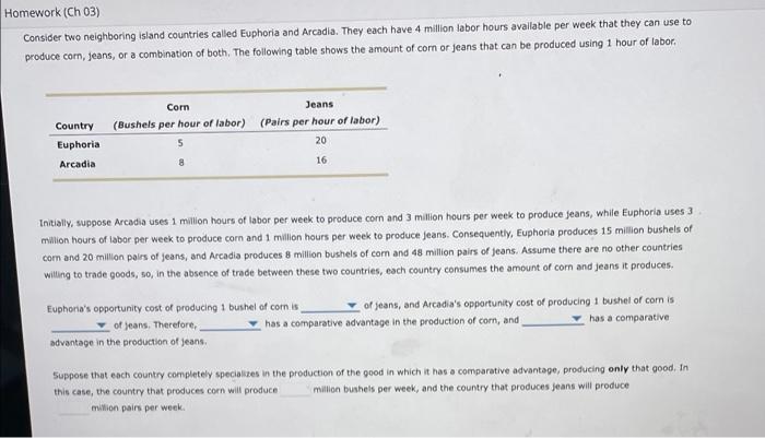Homework Ch 03 Consider Two Neighboring Island Countries Called Euphoria And Arcadia They Each Have 4 Million Labor H 1